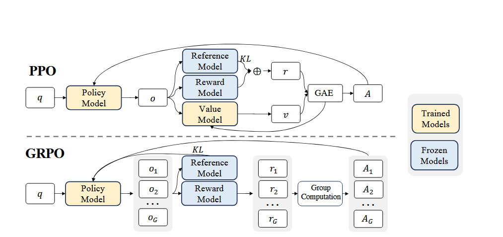 CPEN 499 Undergraduate Thesis - GRPO for Vision Language Model Reasoning